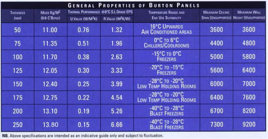 Features to Look for When Installing a Commercial Cold Room - Burton  Industries